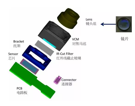 金山屯苹果6维修为什么从iPhone6开始苹果摄像头就开始凸起了